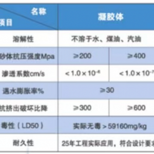改性无醛树脂注浆材料