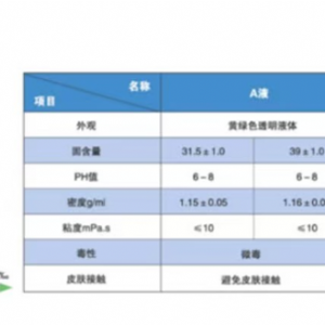 改性无醛树脂注浆材料