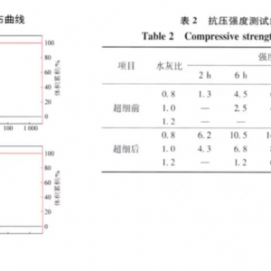 超细水泥(纳米无机注浆液)